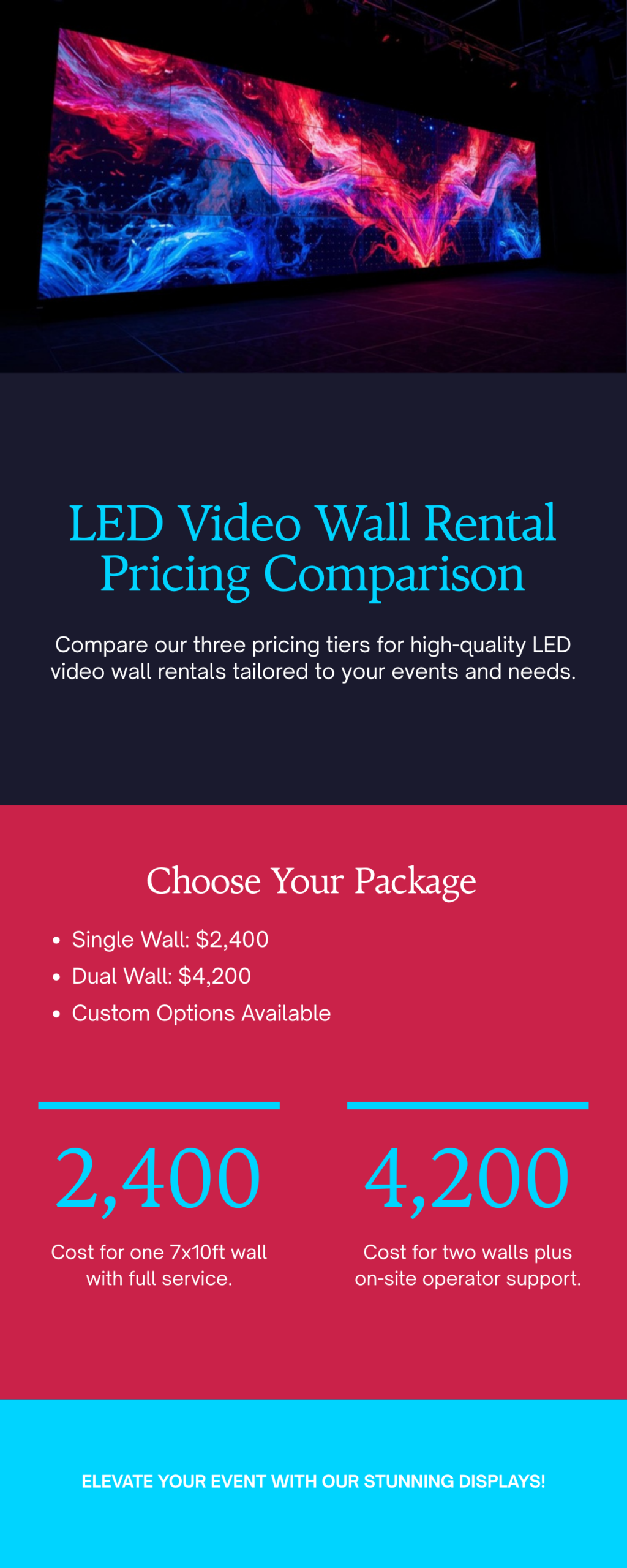 LED wall pricing comparison infographic (single vs dual P4 floor-stand configurations)